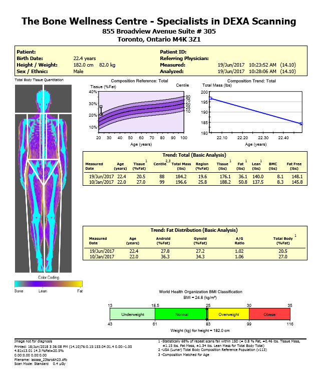 Dexa Male Getting On The Right Track To Be Healthy